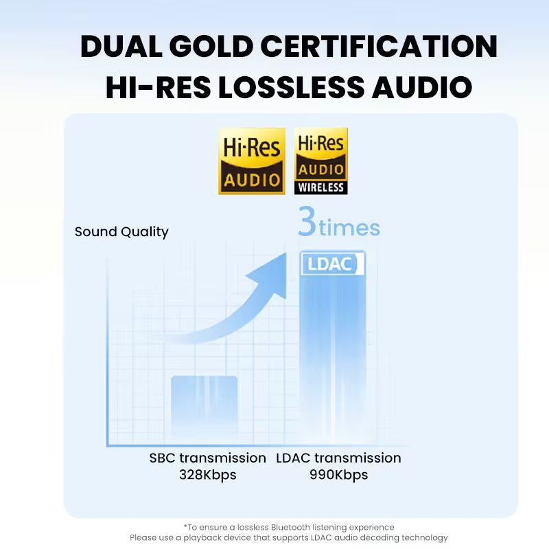 Philips juhtmevabad kõrvaklapid, ANC hübriid